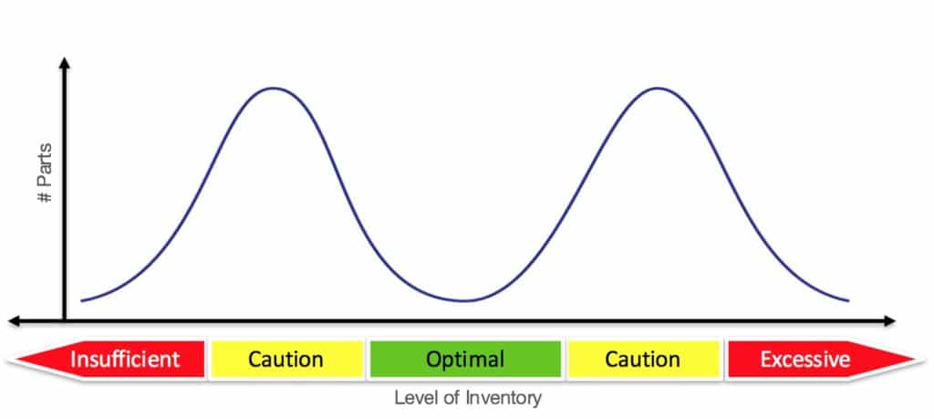 Bi-Modal-Inventory-Distribution-1024x459 Bi-Modal-Inventory-Distribution
