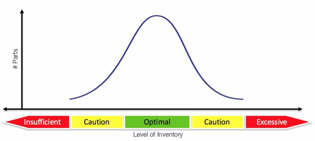 DDMRP-Inventory-Distribution-1024x459 DDMRP Bi-Modal Inventory Distribution