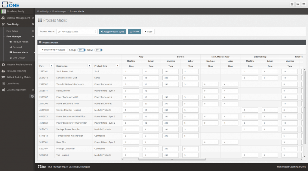 New-Process-Matrix-Graphic DDFT Process Matrix
